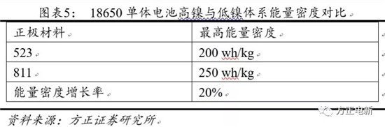 鋰電池高鎳電解液我們該關(guān)注什么？