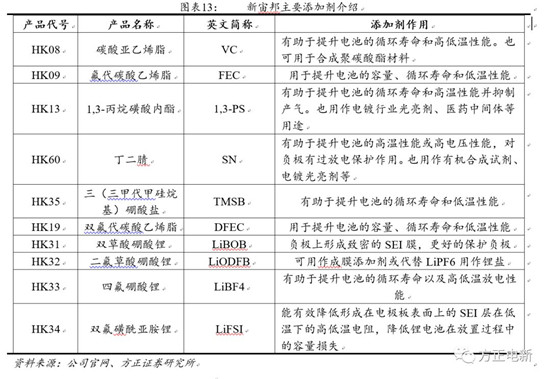鋰電池高鎳電解液我們該關(guān)注什么？