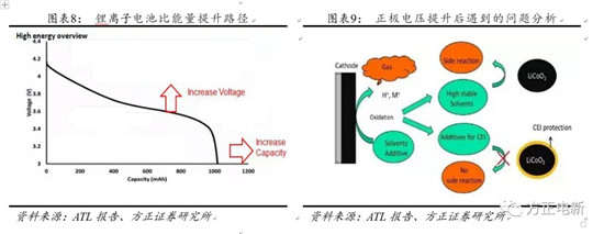 鋰電池高鎳電解液我們該關(guān)注什么？