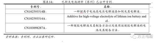 鋰電池高鎳電解液我們該關(guān)注什么？