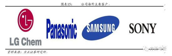 鋰電池高鎳電解液我們該關(guān)注什么？