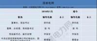 頭條｜今年已有35家央企換帥、94家建立董事會 重組預(yù)期或升溫