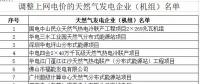 氣電上網(wǎng)電價不宜“一步到位”！廣東下調(diào)氣電上網(wǎng)電價：統(tǒng)一為0.665元/千瓦時