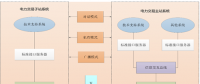 廣東電力現(xiàn)貨市場機(jī)組發(fā)電成本測(cè)算辦法及兩個(gè)規(guī)范文件征求意見