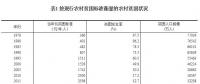 改革開放40年經(jīng)濟(jì)社會發(fā)展成就系列報告之五：扶貧開發(fā)成就舉世矚目 脫貧攻堅(jiān)取得決定性進(jìn)展