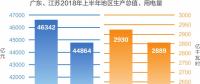 解讀 | 廣東、江蘇最高用電負(fù)荷億千瓦級數(shù)據(jù)分析