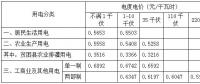 安徽第三次降電價！工商業(yè)及其他用電(單一制)目錄電價、輸配電價降4.11分/千瓦時