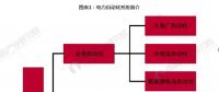 2018中國電力自動(dòng)化細(xì)分領(lǐng)域發(fā)展現(xiàn)狀分析 對(duì)電力發(fā)展影響重大