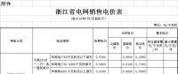 浙江第三次降電價！一般工商業(yè)及其他用電目錄電價降0.99分/千瓦時