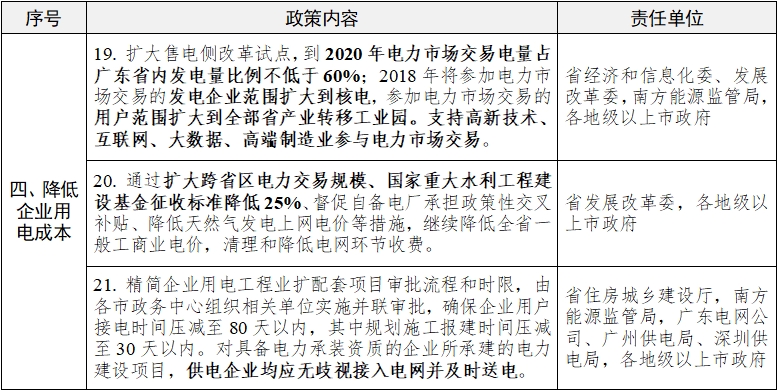 廣東又為降低制造業(yè)成本，頒布十大招助力經(jīng)濟(jì)發(fā)展