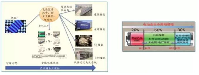 大量分布式電源接入后，儲能成為能源互聯(lián)網下的電能質量新需求