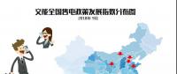 【售電指數(shù)】小編哭著說這個(gè)月有80多個(gè)政策，太xxx多了