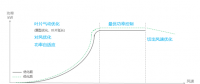 發(fā)電量提升5%！是什么讓服役10年的老牌風(fēng)場(chǎng)煥發(fā)活力？