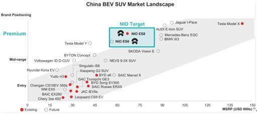 一文讀懂電動(dòng)汽車制造商蔚來汽車