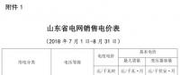 山東電價(jià)兩連降！兩批次共降低工商業(yè)及其它用電單一制電價(jià)及輸配電價(jià)5.62/千瓦時(shí)