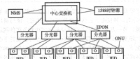 電力通信網中的通信監(jiān)測技術及應用