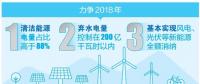 厲害了！云南清潔能源市場(chǎng)交易電量又爭(zhēng)當(dāng)?shù)谝?></a></div>
                                        <h3><a href=
