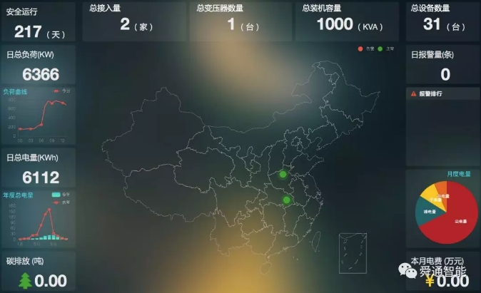 綜合能源服務(wù)，從配電運(yùn)維開始