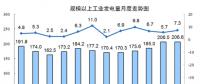 國(guó)家統(tǒng)計(jì)局：8月份能源生產(chǎn)回升，電力生產(chǎn)加快。