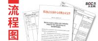 流程圖｜冀北市場(chǎng)化用戶(hù)銷(xiāo)戶(hù)及售電公司退出