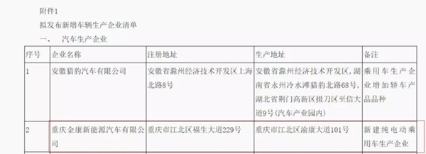 又一家車企露出水面，金康新能源將獲第九張雙資質(zhì)