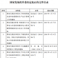 發(fā)改委廢止《關于規(guī)范跨省發(fā)電、供電計劃和省級發(fā)電、供電計劃備案核準報送審批工作》等8個文件