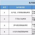實用貼｜電費多退？負(fù)偏差售電公司又該如何處理？