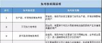 實(shí)用貼｜電費(fèi)多退？負(fù)偏差售電公司又該如何處理？