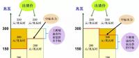 日前市場出清 | 報價低的沒中標 報價高的反而中了？