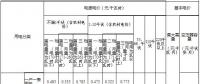 內(nèi)蒙古第三次降電價：蒙東、蒙西電網(wǎng)一般工商業(yè)目錄電價分別降低4.6、3.2分/千瓦時