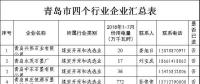 11265家！山東四個重點行業(yè)電力用戶全名單（附聯(lián)系方式）