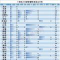 電改新趨勢(shì)了解一下，增量配電已進(jìn)入全新服務(wù)軌道