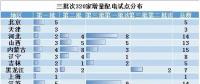 電改新趨勢了解一下，增量配電已進入全新服務軌道
