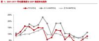 電力需求有望維持中低速增長 總裝機(jī)規(guī)?；蛉孕柽m度控制