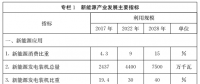 山東省人民政府關于印發(fā)山東省新能源產業(yè)發(fā)展規(guī)劃(2018-2028年)的通知