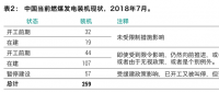最新報(bào)告｜259GW新煤電浪潮正在中國涌動(dòng)！井噴式核準(zhǔn)導(dǎo)致的煤電大躍進(jìn)能被阻止嗎？