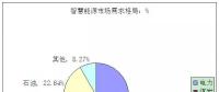 國內智慧能源產(chǎn)業(yè)投資策略分析