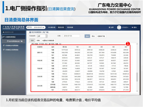 新規(guī)之下，售電公司怎么管？