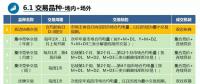 廣東首次現(xiàn)貨培訓劃重點？全都是重點！
