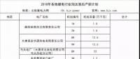 搶先看｜這些電廠將被關(guān)停！各地2018年煤電行業(yè)淘汰落后產(chǎn)能企業(yè)名單梳理