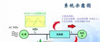 為什么要進行諧波治理？內附解決方案