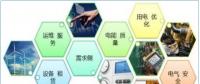 售電公司如何開展業(yè)務(wù)？
