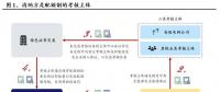 興業(yè)電新|配額制推出利好新能源消納 帶來新增風(fēng)電、光伏裝機(jī)需求