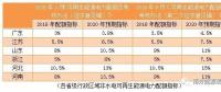 配額制新一輪征求意見稿有哪些變化？