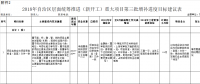 廣西2018年第三批增補(bǔ)自治區(qū)層面統(tǒng)籌推進(jìn)重大項(xiàng)目報送：能源基礎(chǔ)設(shè)施9類