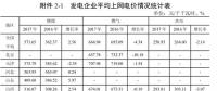 全國31省風(fēng)電上網(wǎng)電價出爐，離平價還有多遠(yuǎn)？（附圖表）