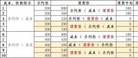 發(fā)電成本高時我該怎么賣電——深入分析發(fā)電成本、合約價格和現(xiàn)貨價格的互動關(guān)系