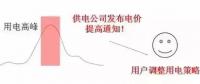 儲(chǔ)能如何參與電力需求響應(yīng)并獲得收益？附各省政策應(yīng)用情況