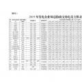 廣東2019年2000億電力市場交易開閘！長協(xié)申報11月8日截止