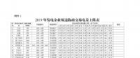 廣東2019年2000億電力市場交易開閘！長協(xié)申報11月8日截止
